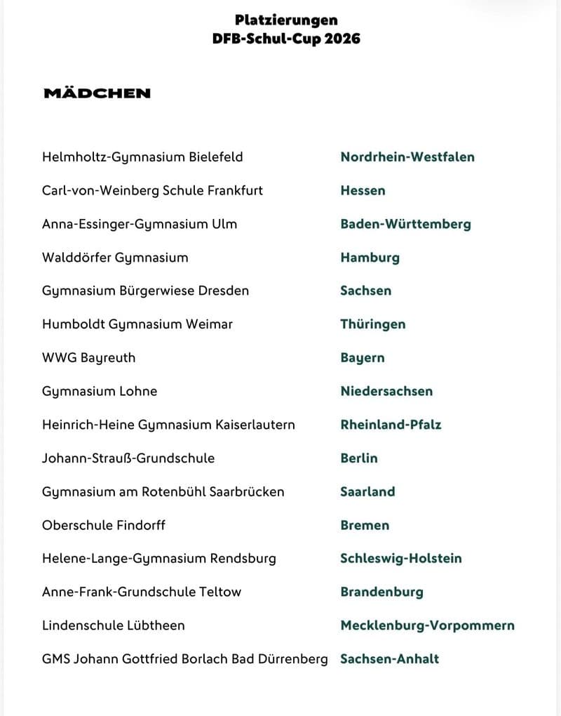 Ergebnisse DFB Schulcup 2026